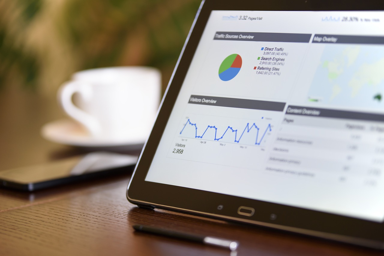 Financial Performance Dashboard