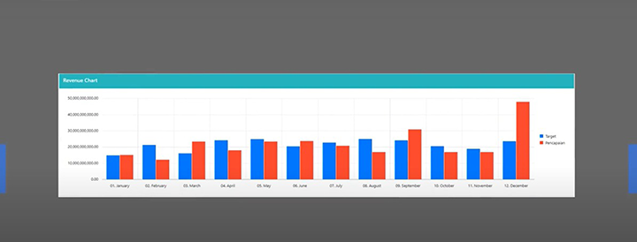 Project Dashboard and Reporting