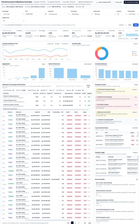 Banking Cash Management