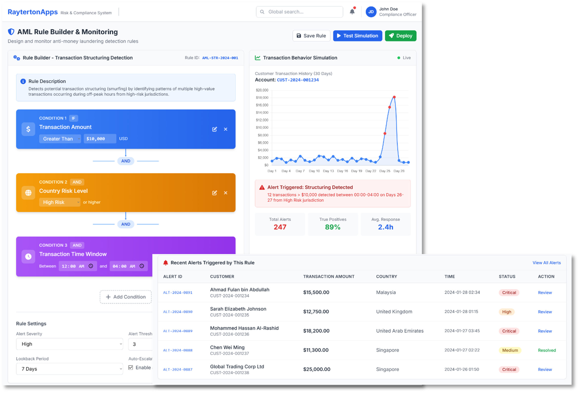 Intelligent Transaction Monitoring (AML)