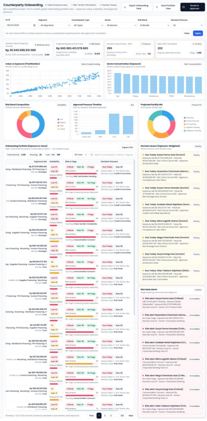 Loan Origination System