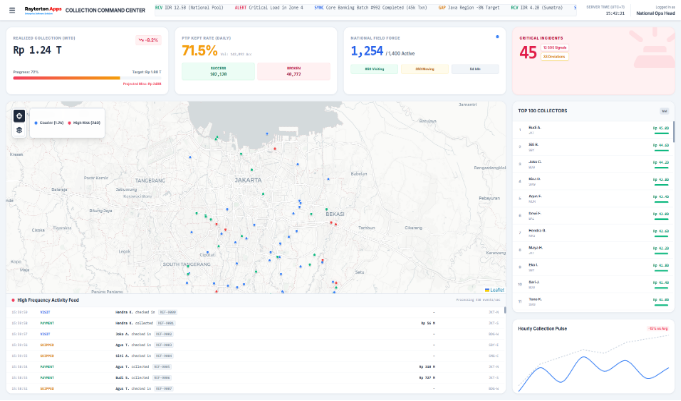 Collection Command Center