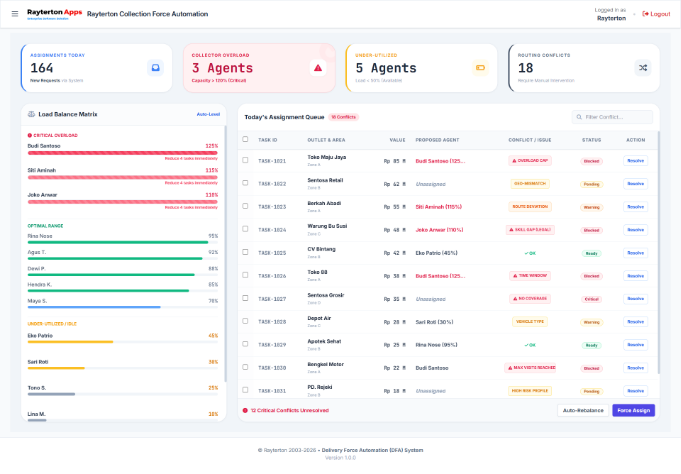 Assignment Management