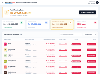 COD & Cash Reconciliation