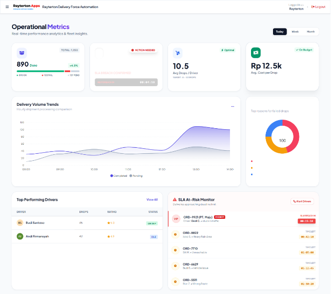 Delivery Command Center