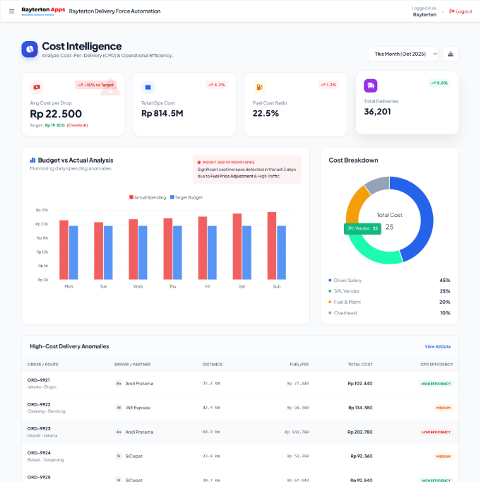 Analytics & Heatmaps