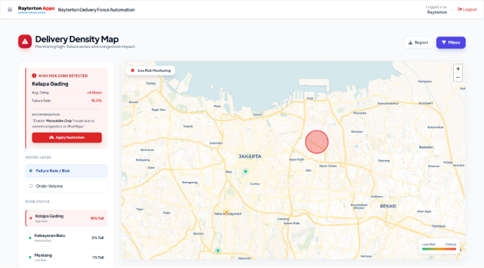 Analytics & Heatmaps