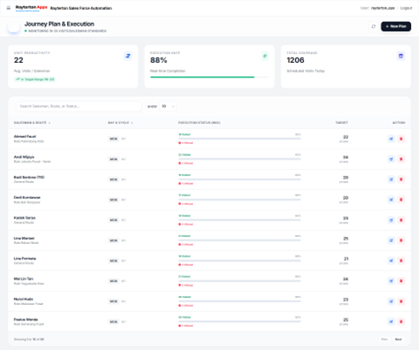Journey Plan PJP Routes
