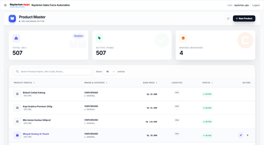Master Data Management