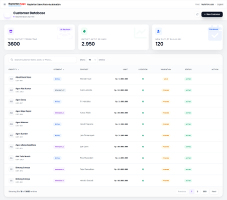 Master Data Management