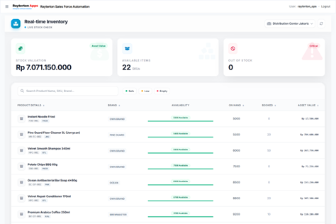 Stock Inventory Visibility