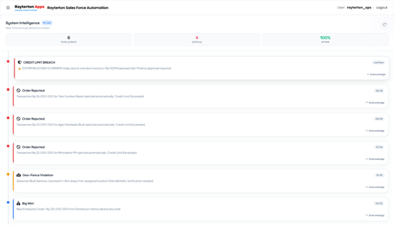 Sales Command Center