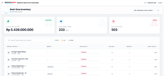 Stock Inventory Visibility