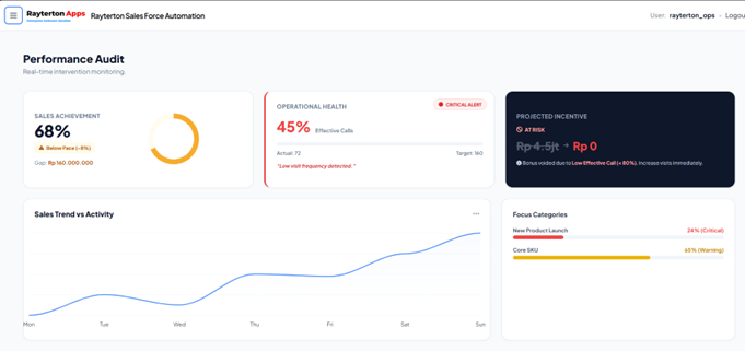 Sales Command Center