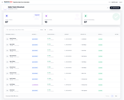 Sales Team Management