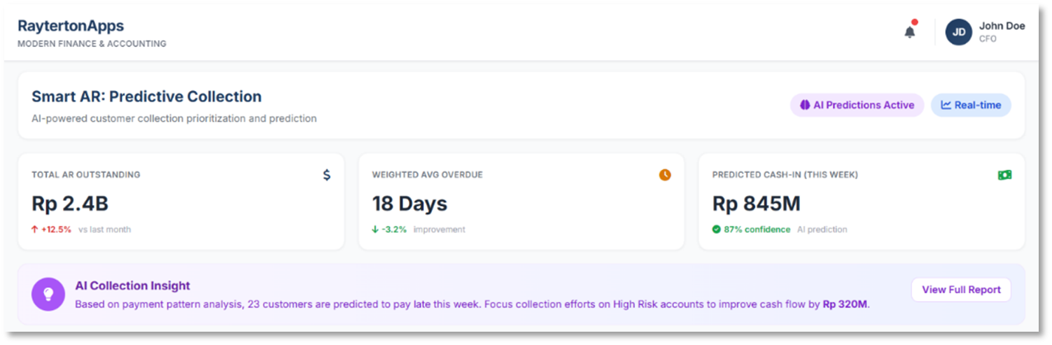 Predictive Receivables and Collection
