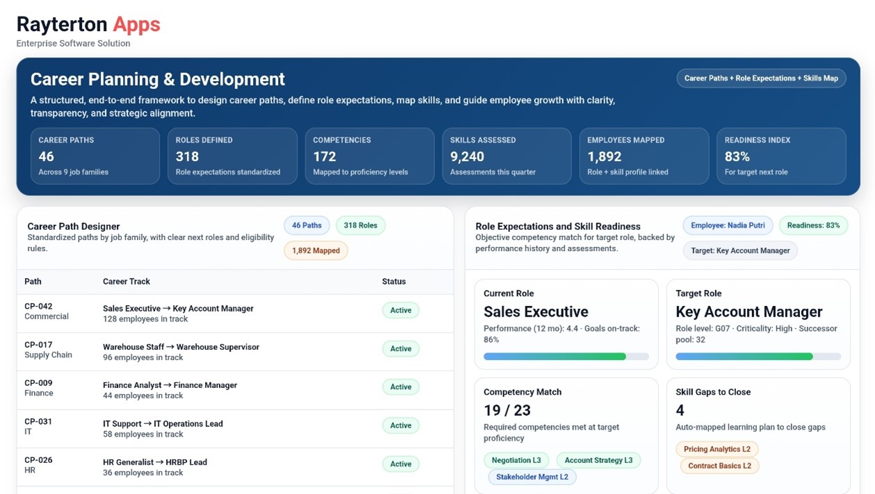 Performance Management