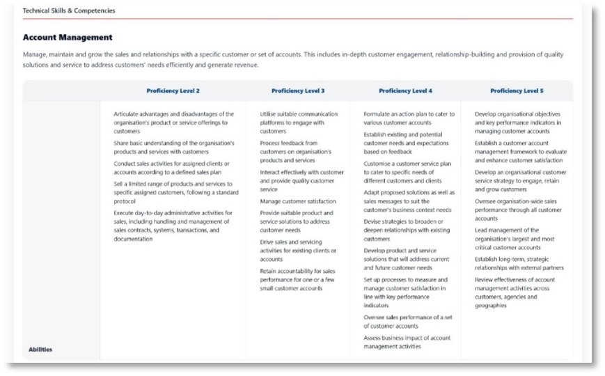 Technical Skills & Competencies