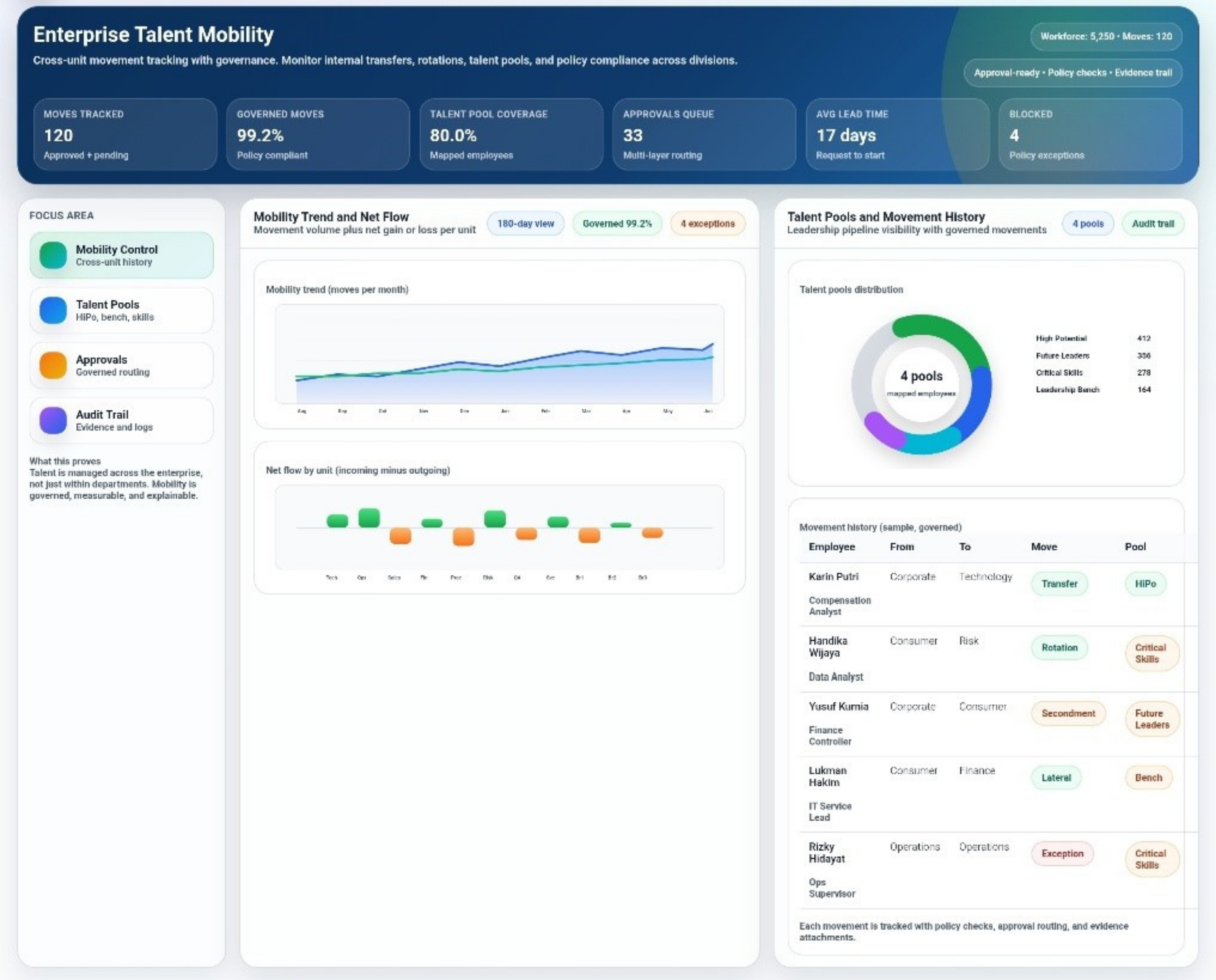 Organization Structure Change