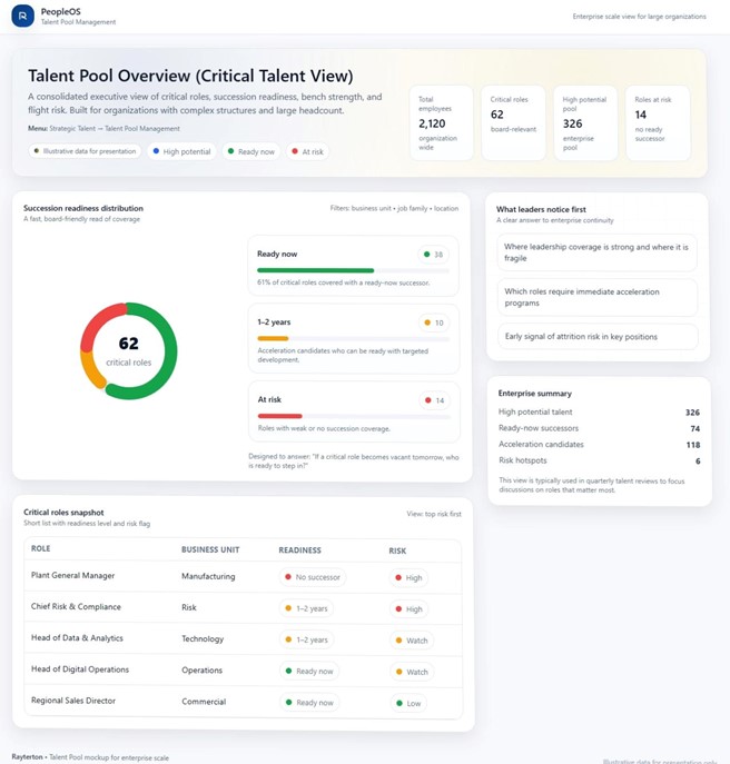 Talent Pool Overview