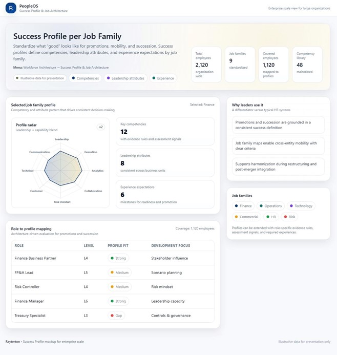 Success Profile & Job Architecture