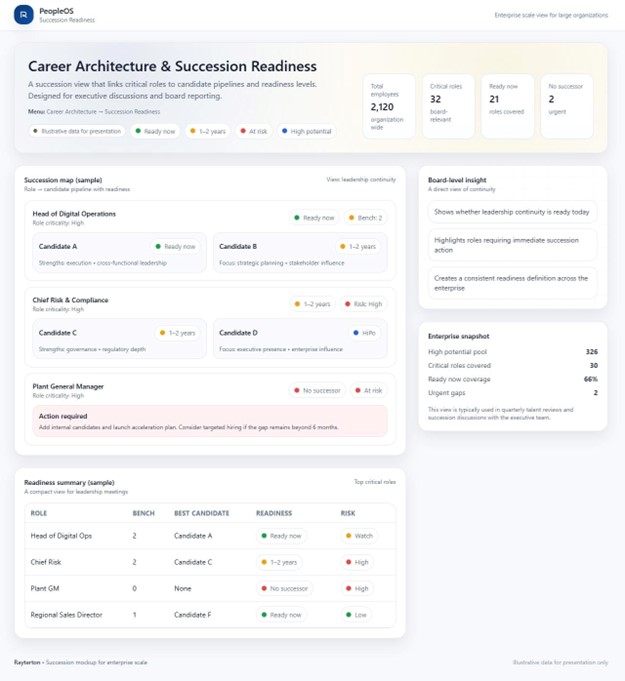 Career Architecture & Succession Readiness