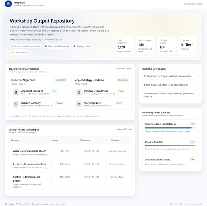 Workshop Output Repository