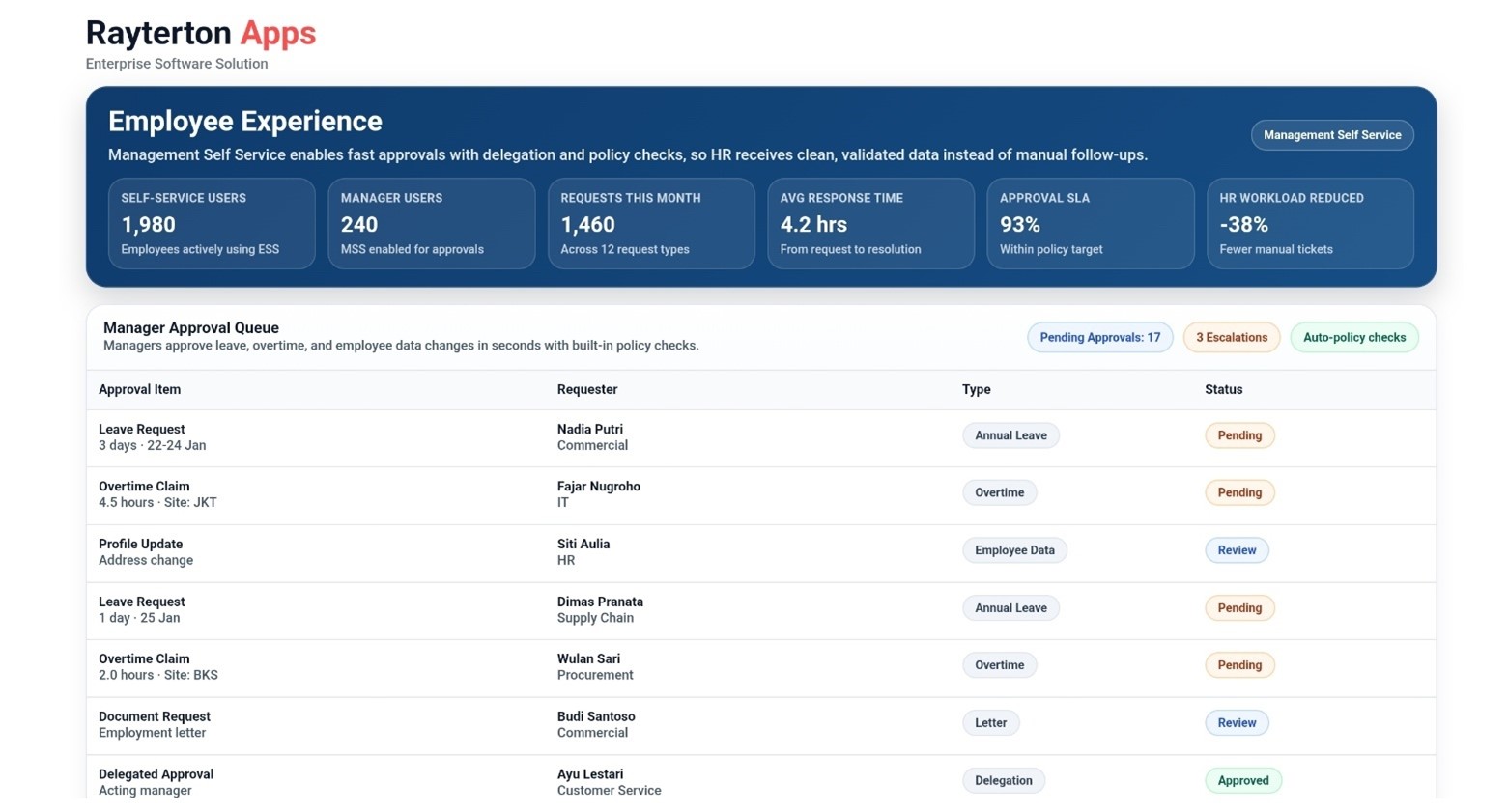 Management Self Service