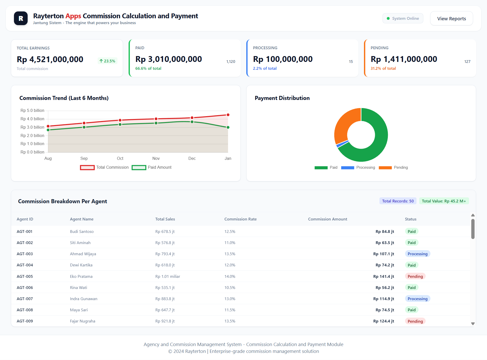 Commission Calculation and Payment