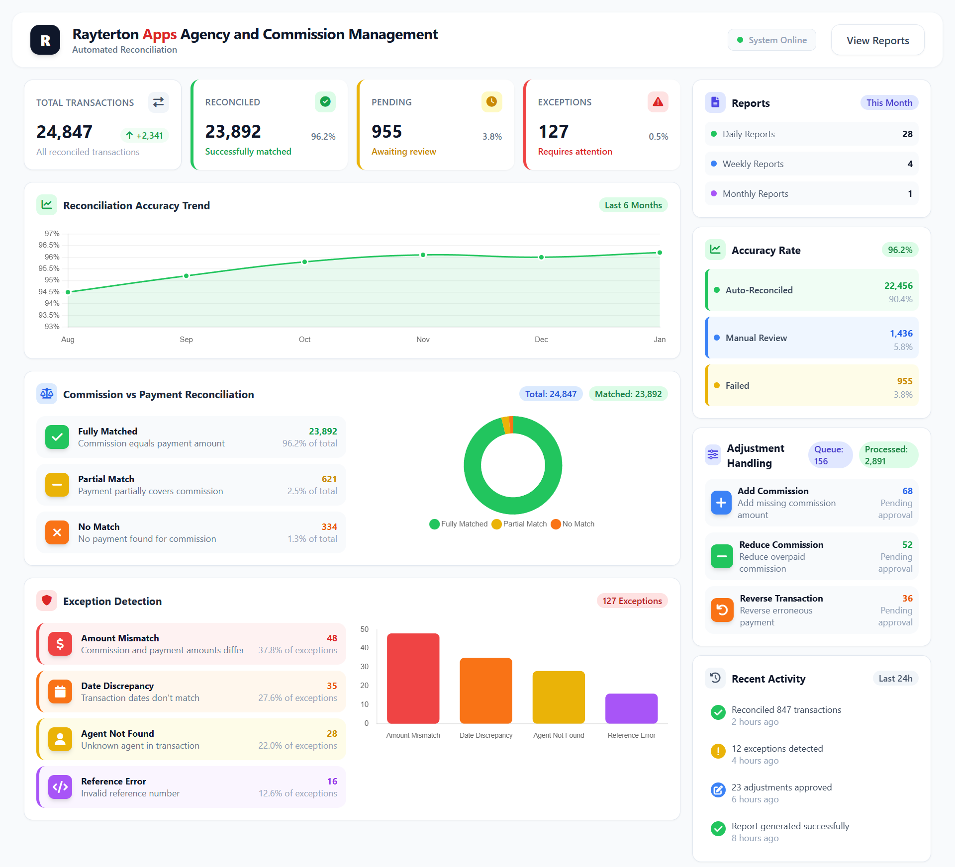Automated Reconciliation