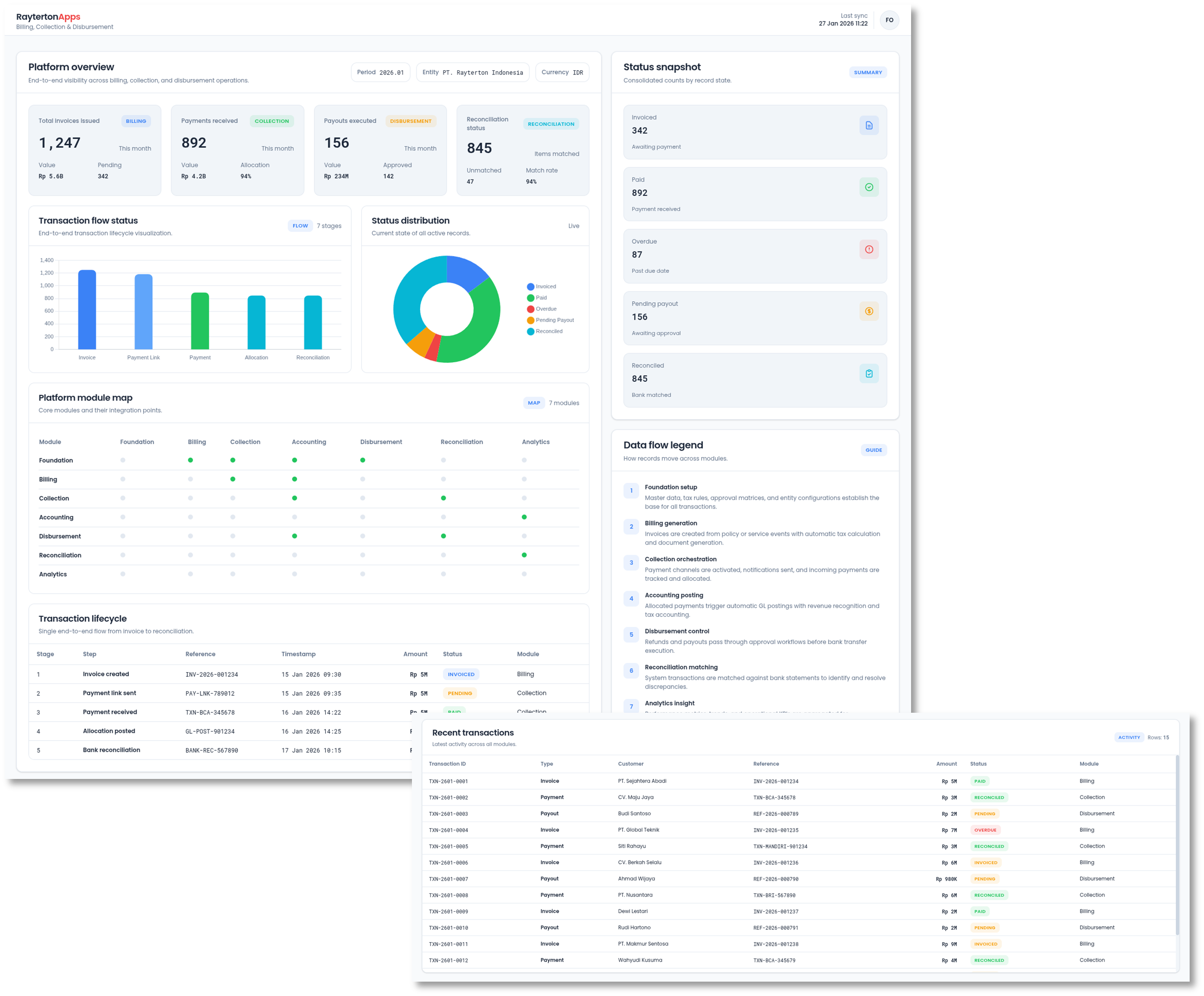 Platform at a Glance
