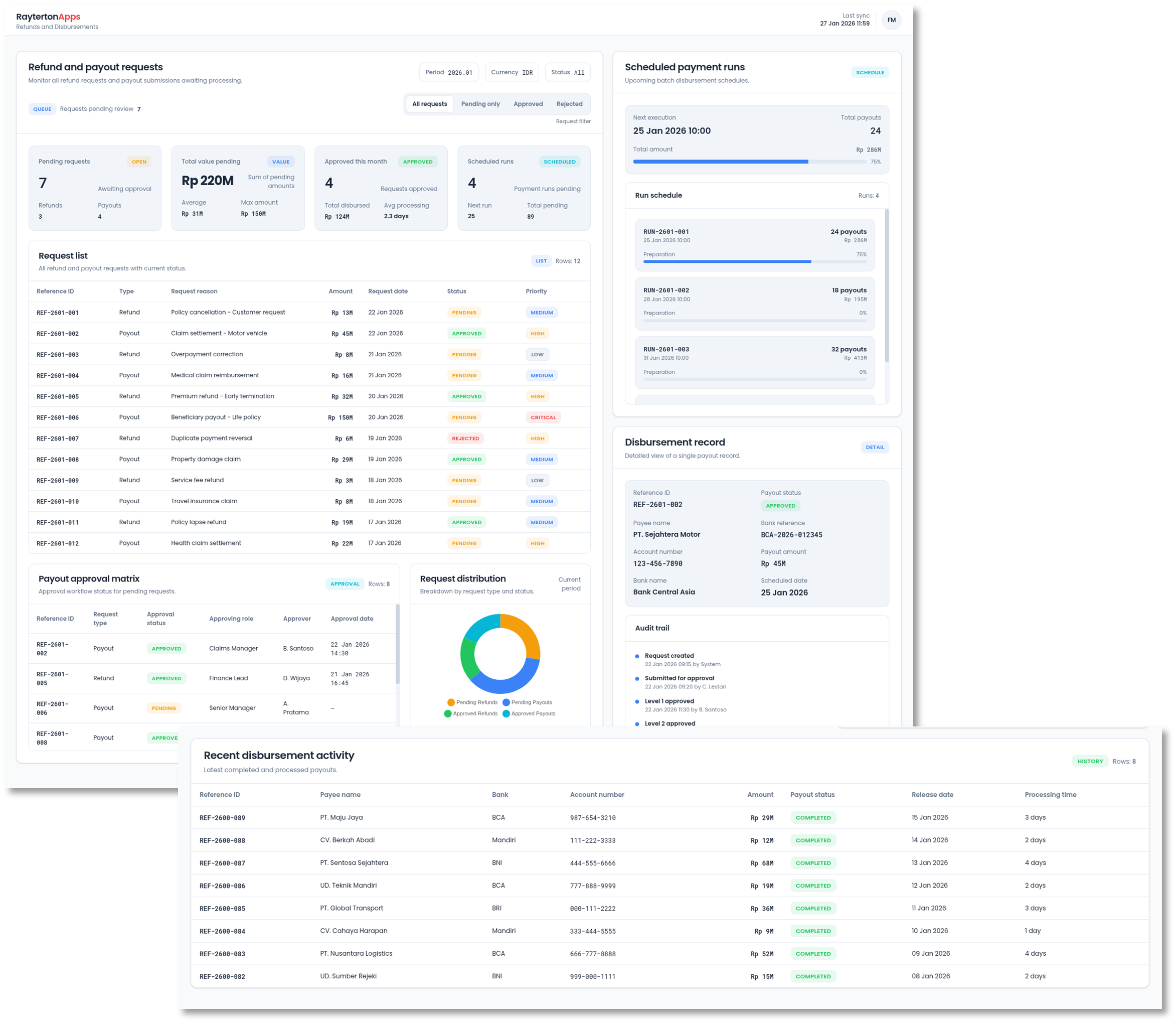 Refunds and Disbursements Control