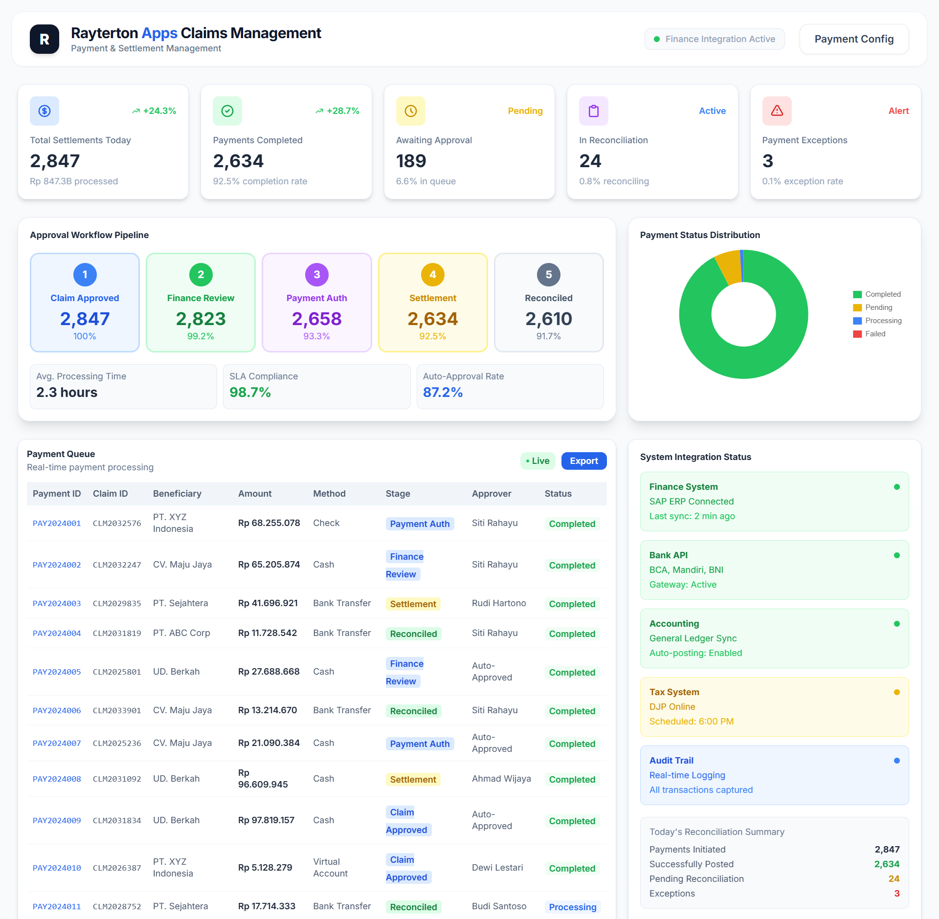 Claims Payment and Settlement