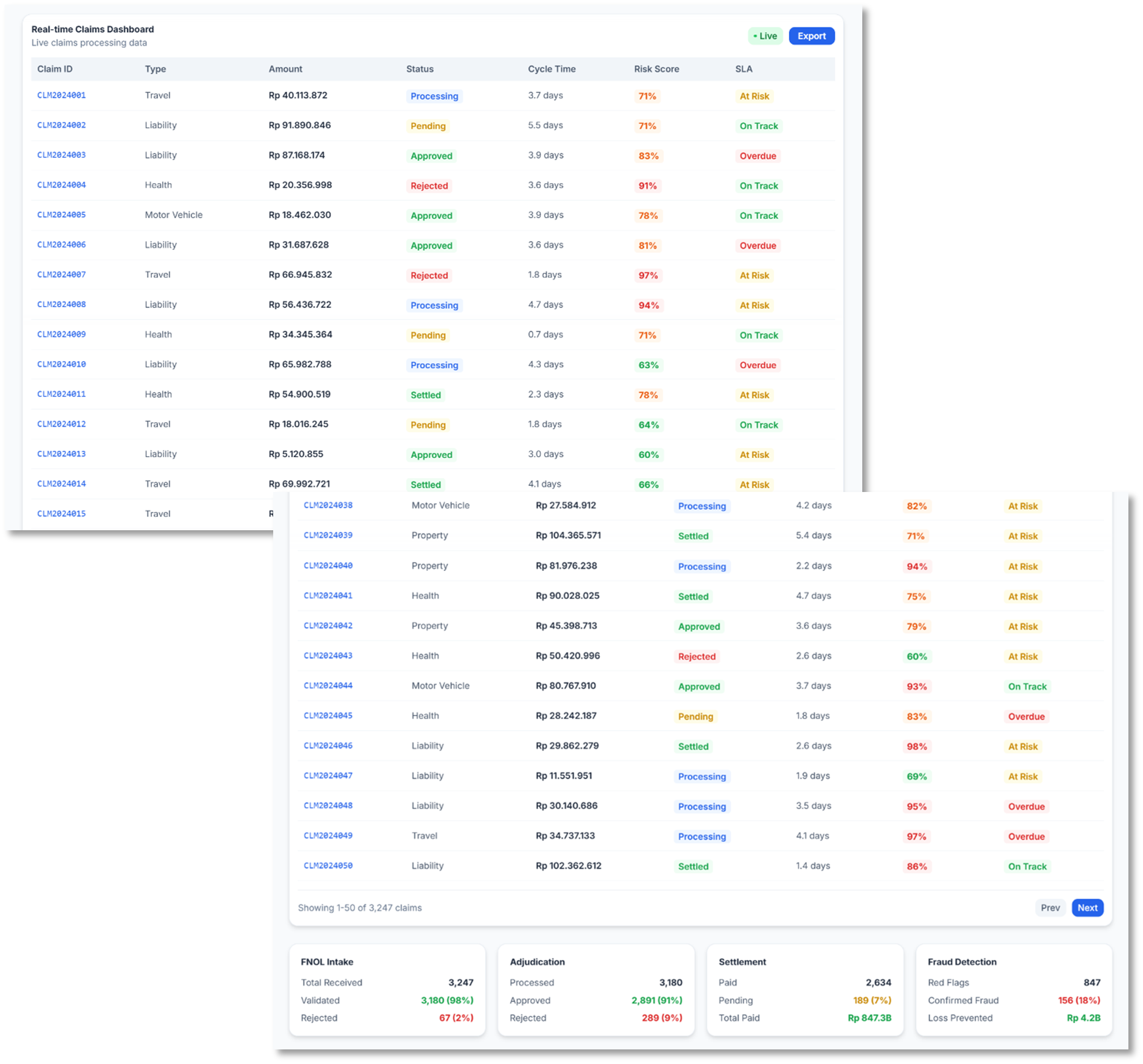 Claims Analytics and Reporting Detail