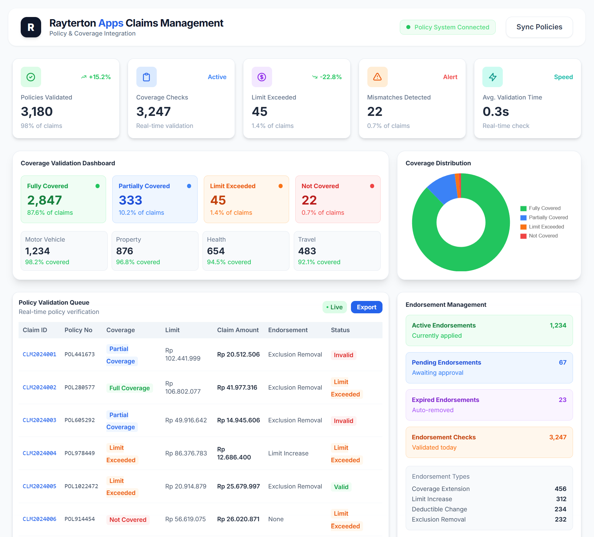 Integration with Policy and Billing