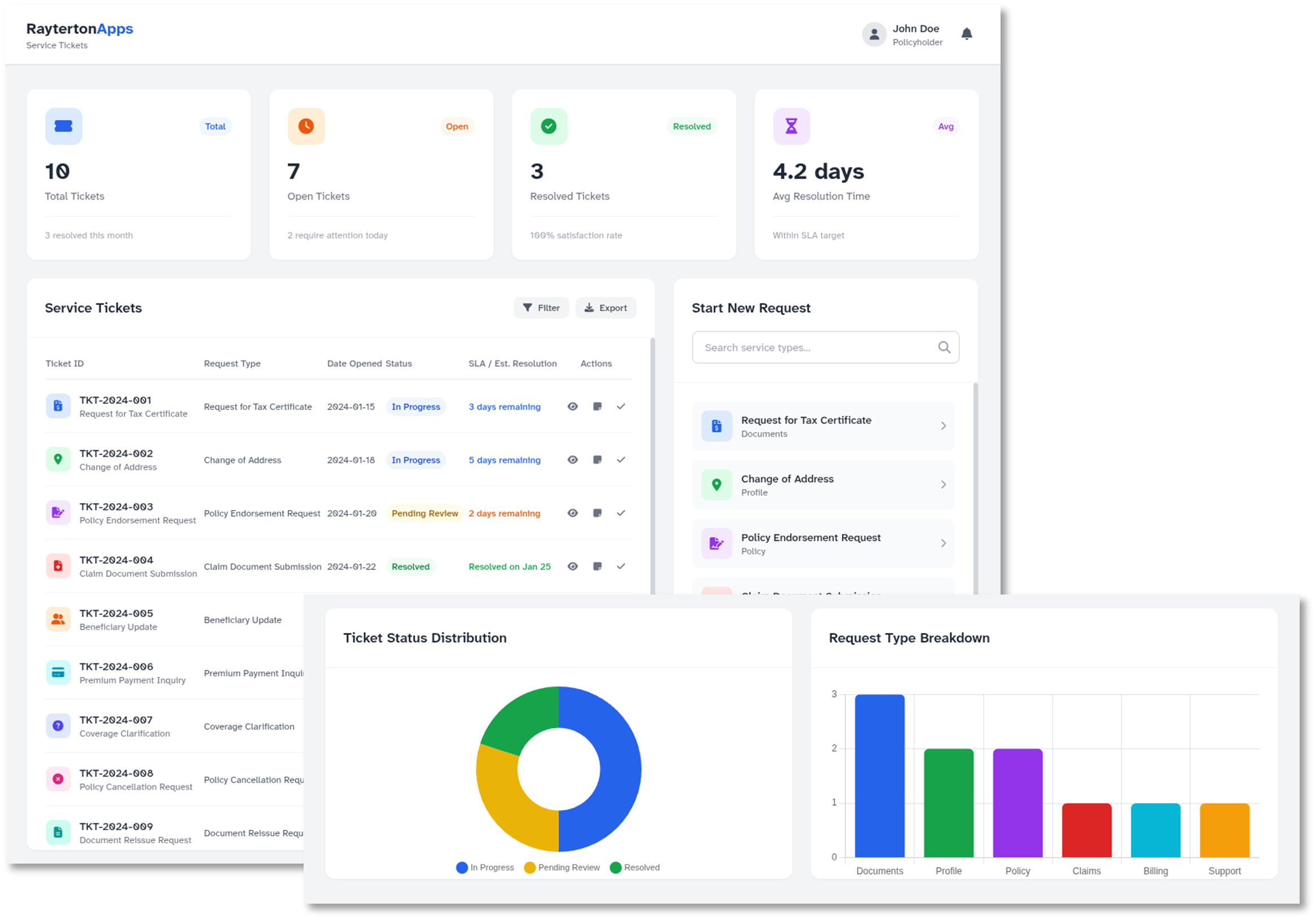 Wellness Dashboard