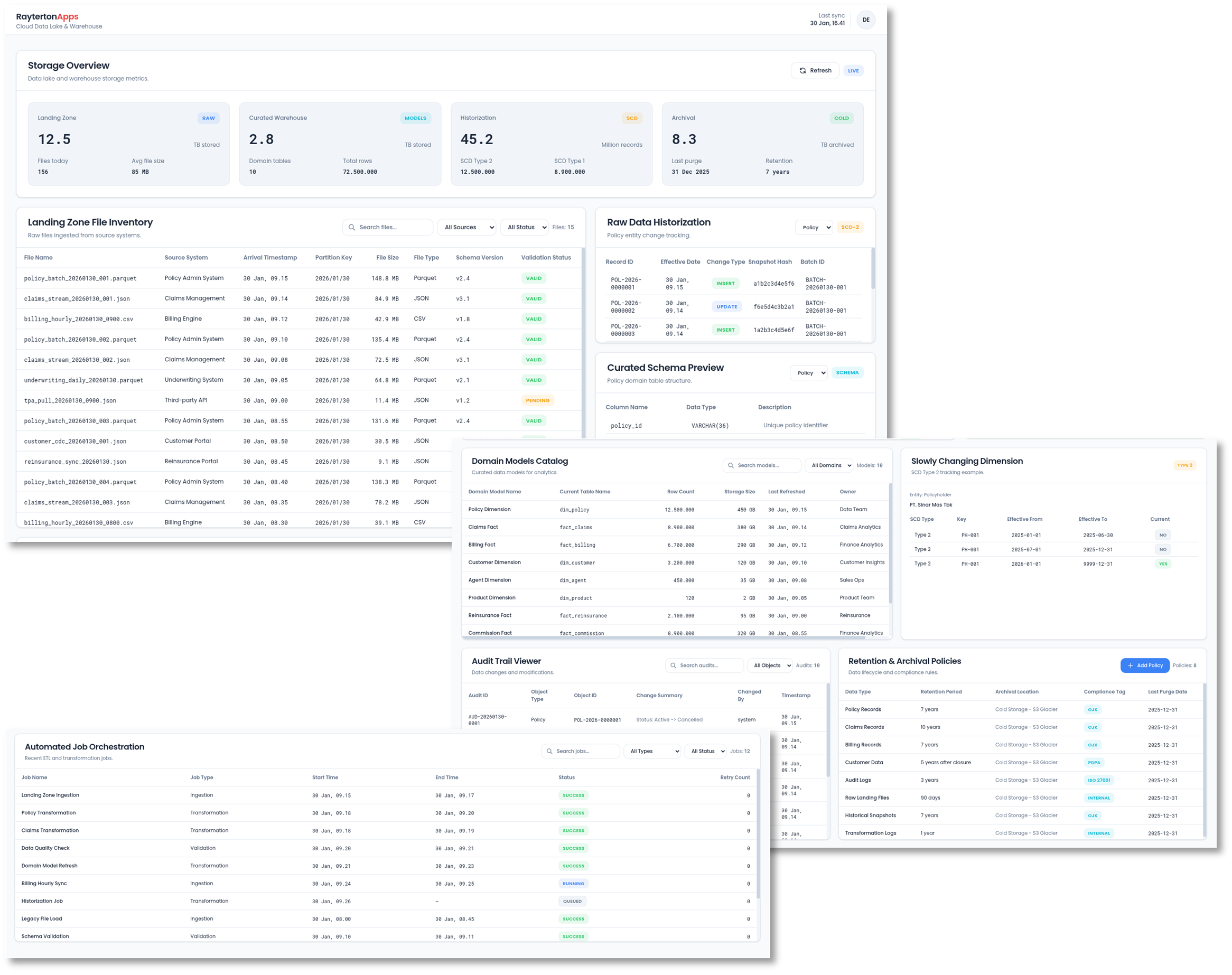 Cloud Data Lake & Curated Warehouse