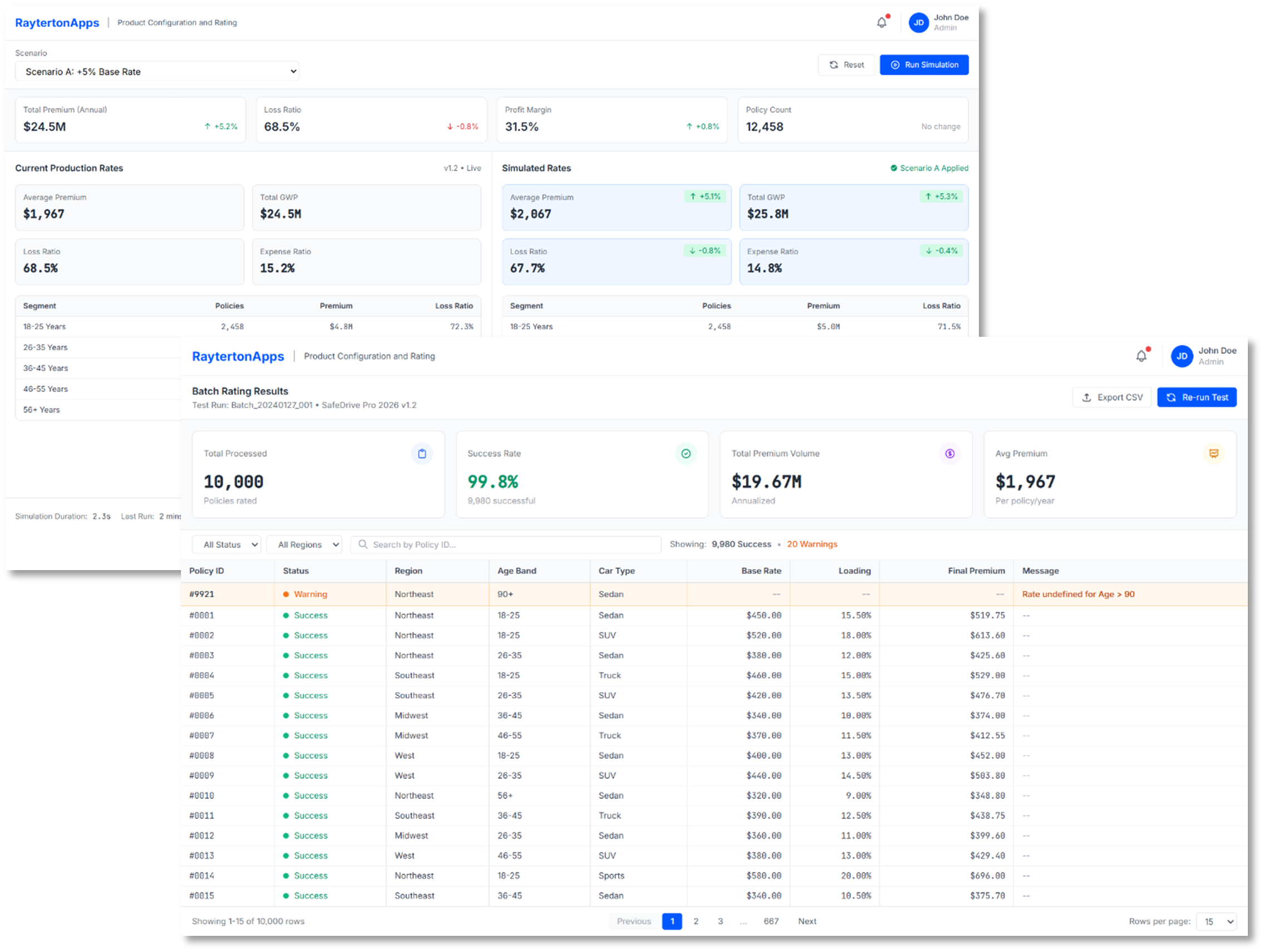 Simulation and Impact Analysis