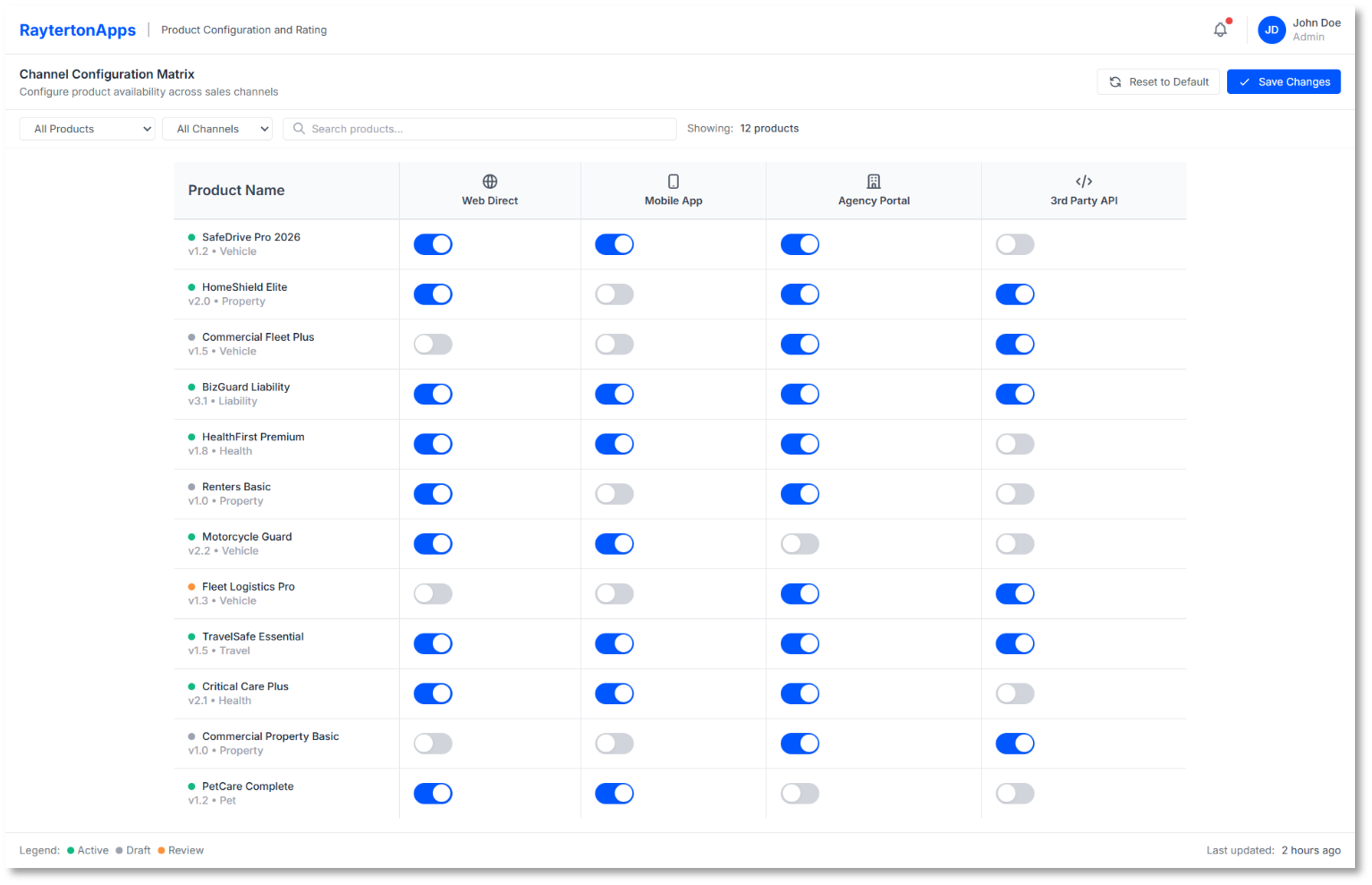 Integration and Distribution
