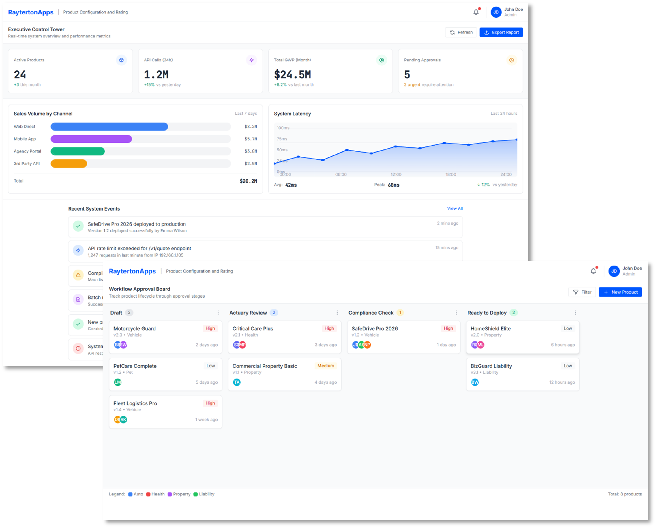 Local Readiness and Reporting