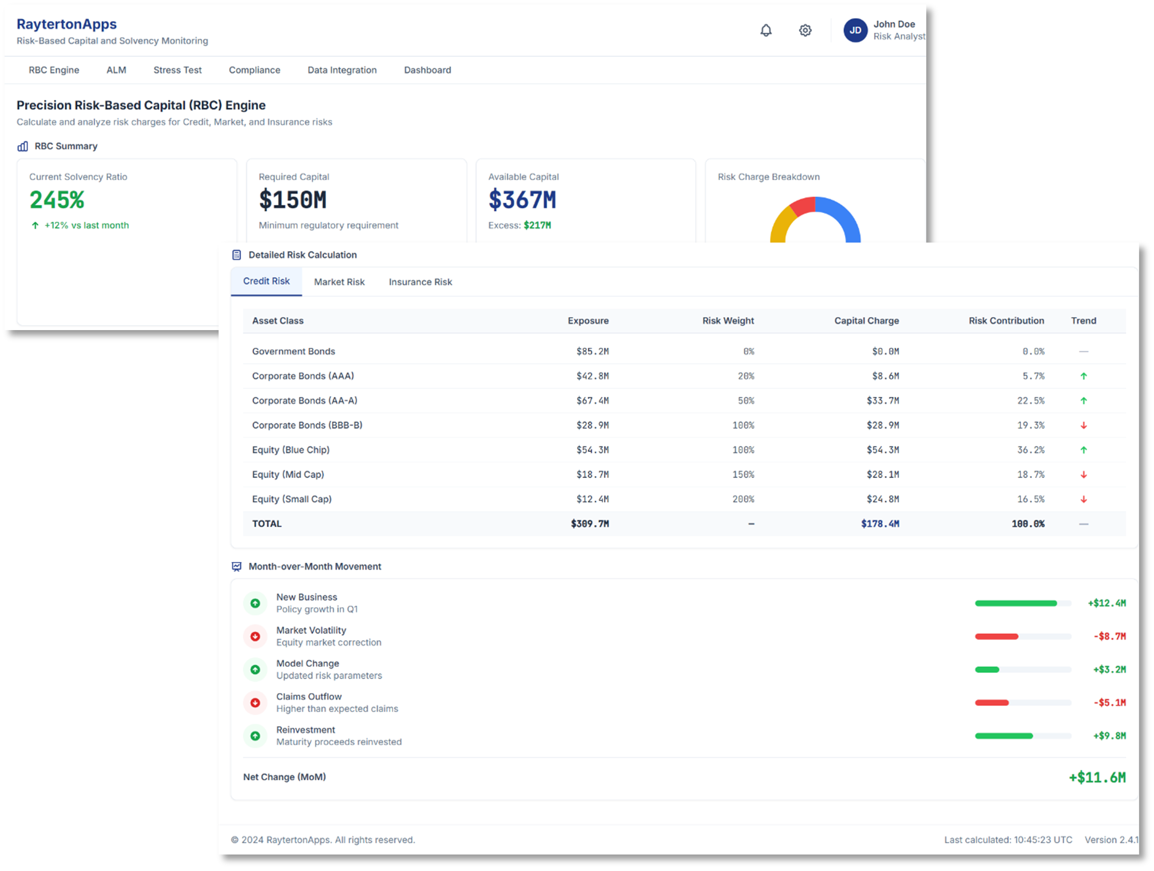 Precision Risk-Based Capital Engine