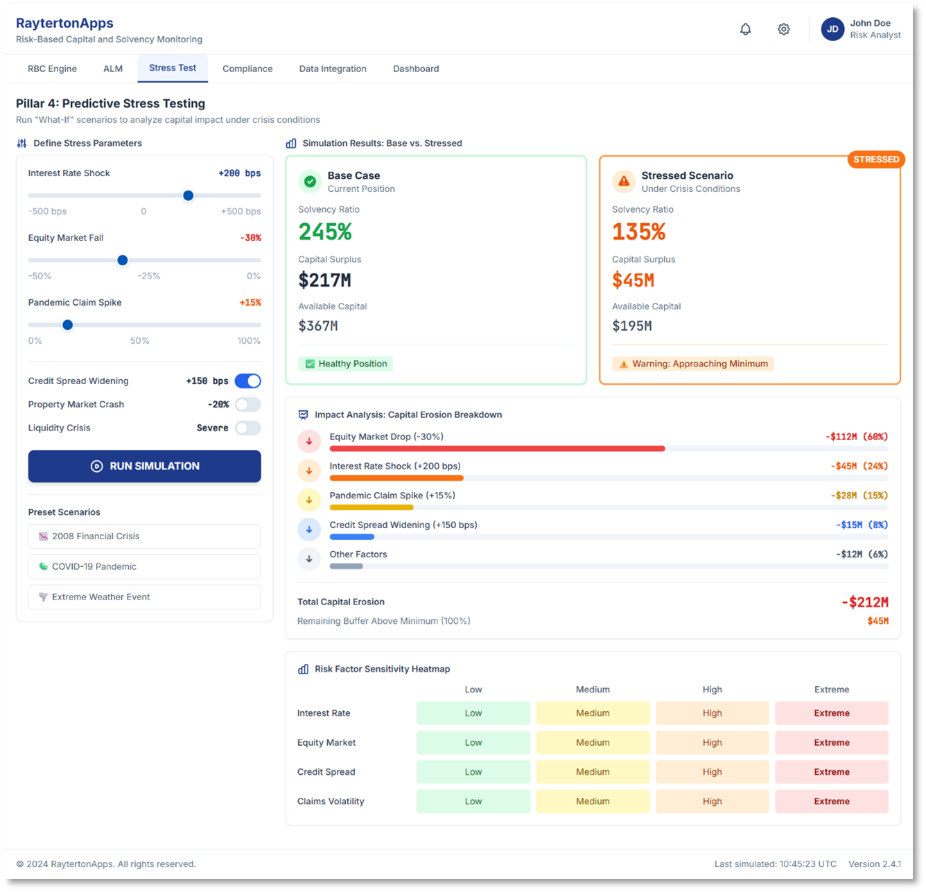 Predictive Stress Testing and Resilience