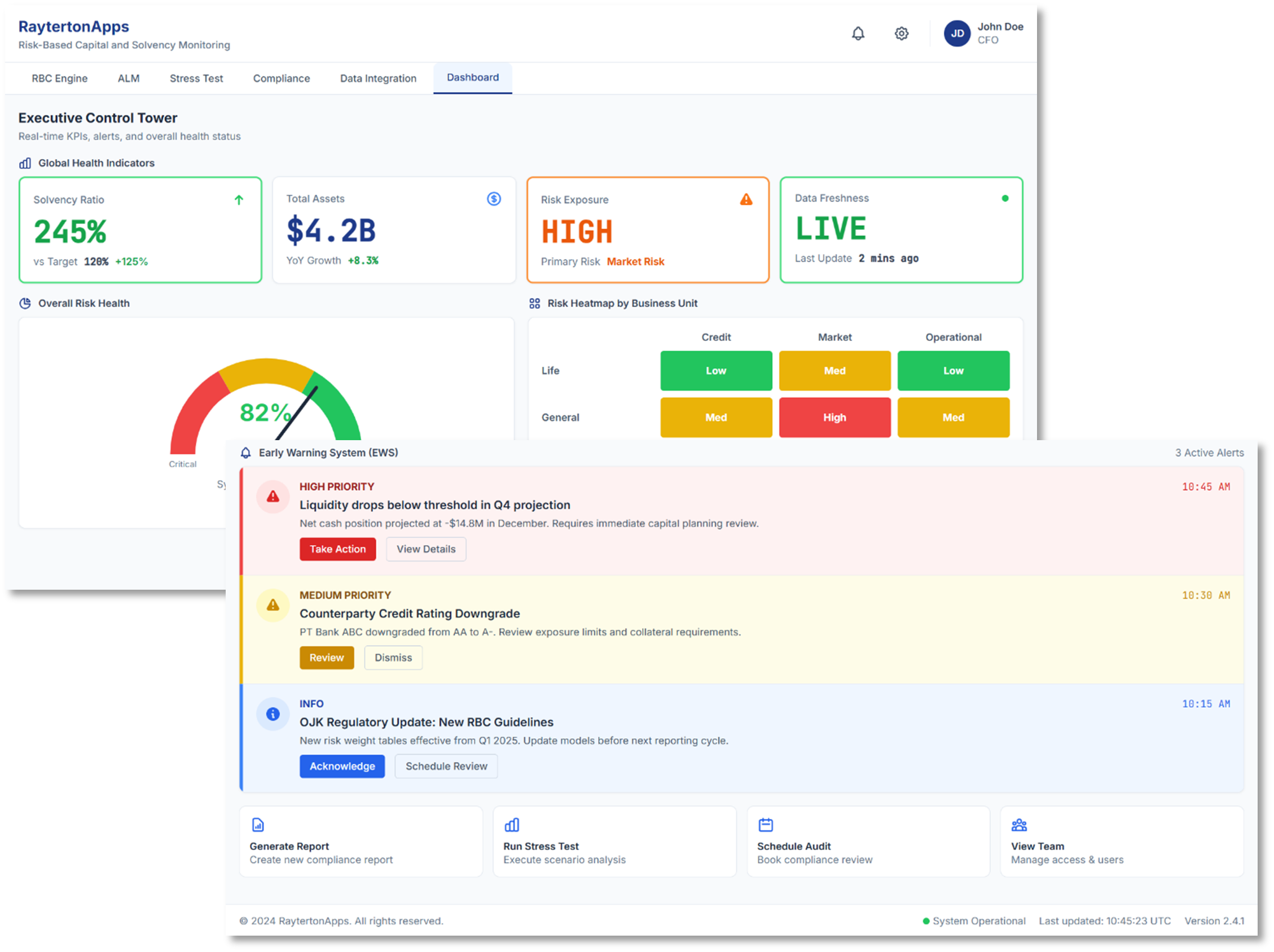 Executive Control Tower and Decision Intelligence