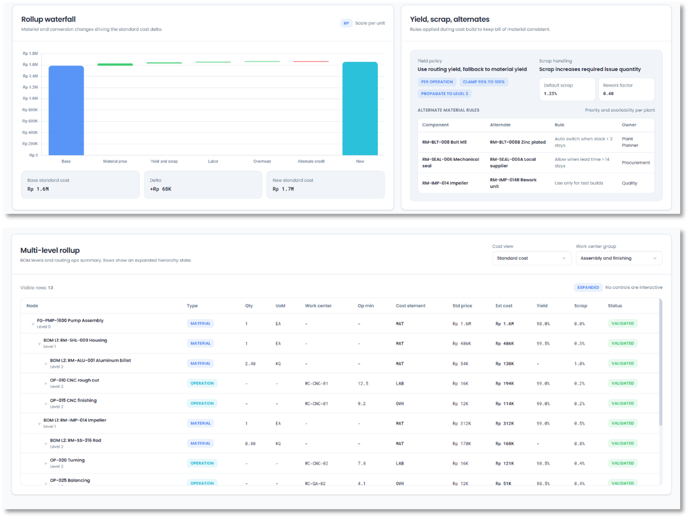 Rollups, Rates, and Manufacturing Reality