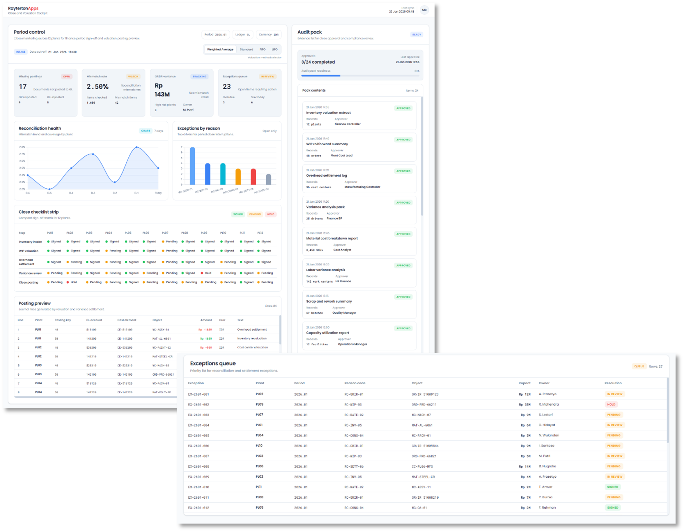 WIP, Inventory Valuation, COGM, and Close Readiness