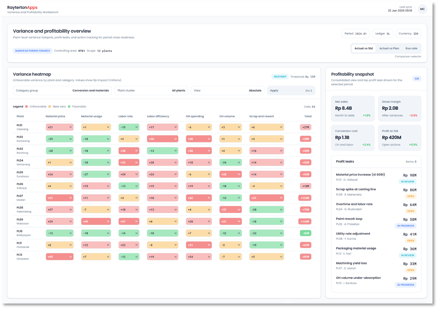 Variance Intelligence