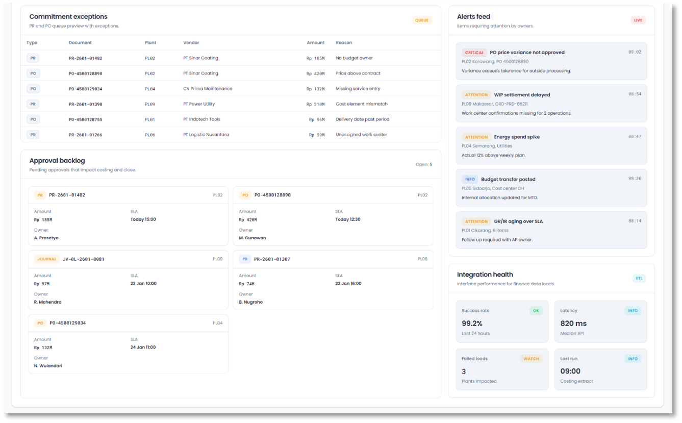 Executive Control Tower
