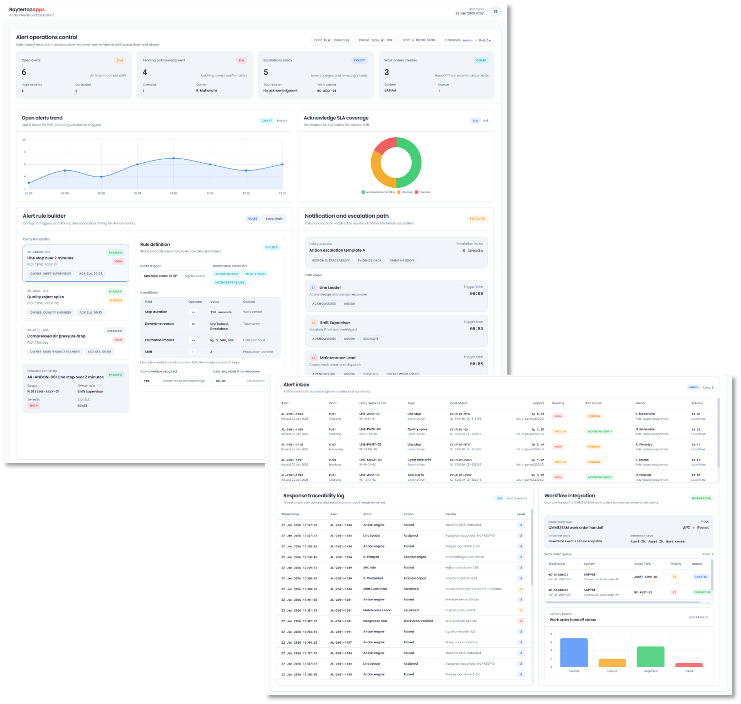 Alerts and Escalation Workflows