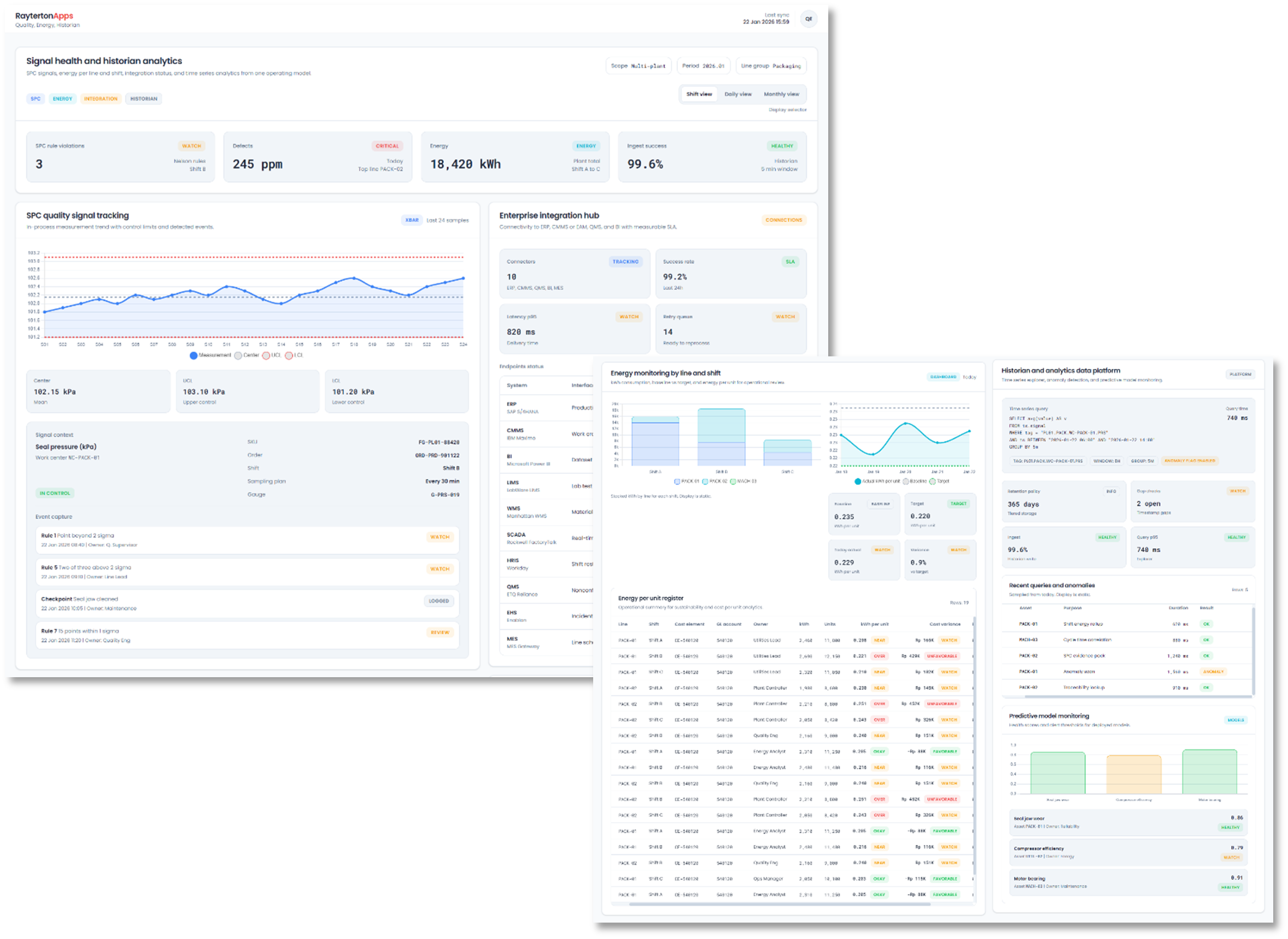 Alerts and Escalation Workflows