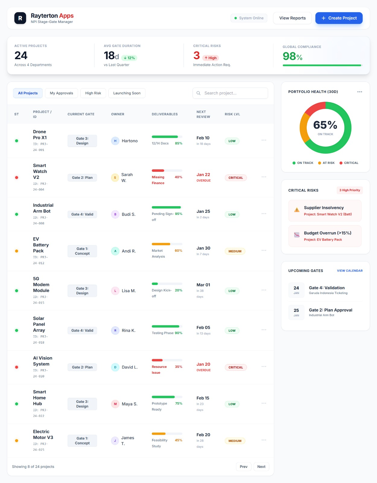 Structured NPI Stage-Gate Management